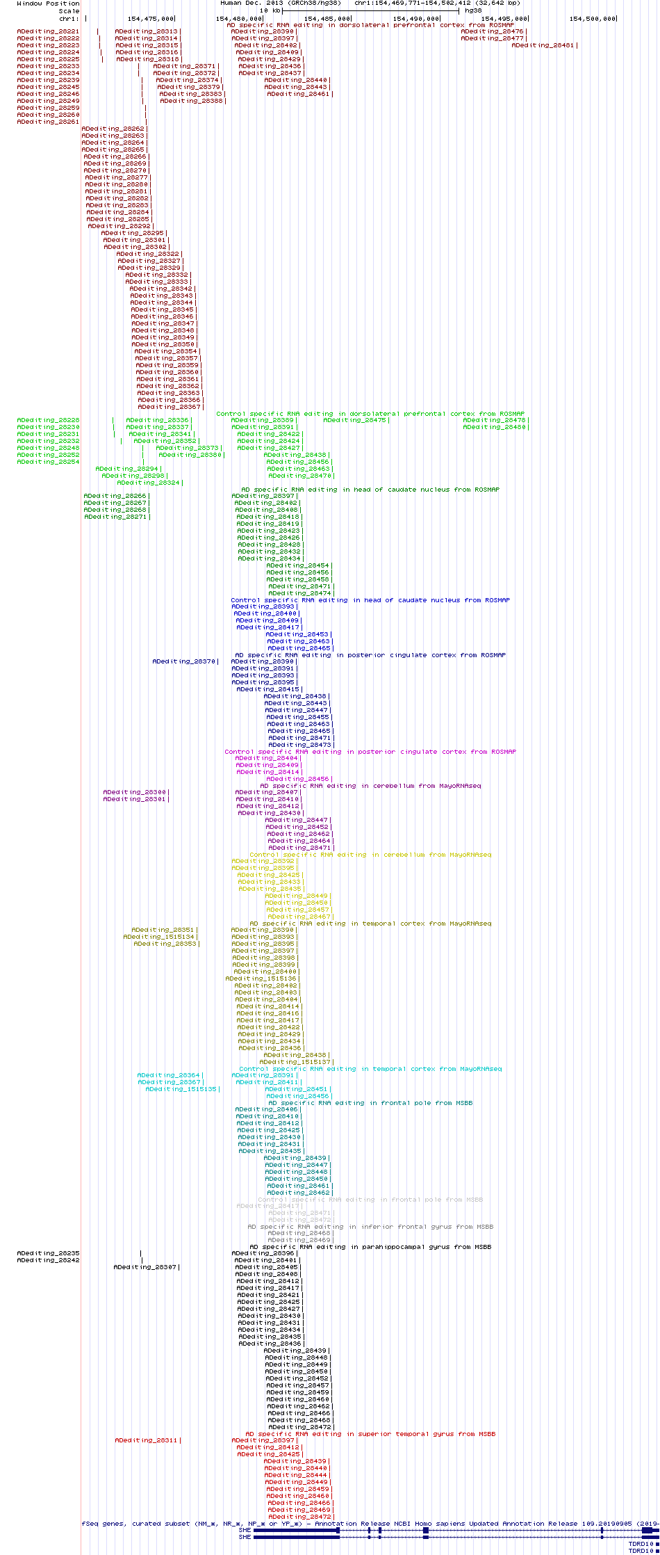 all structure
