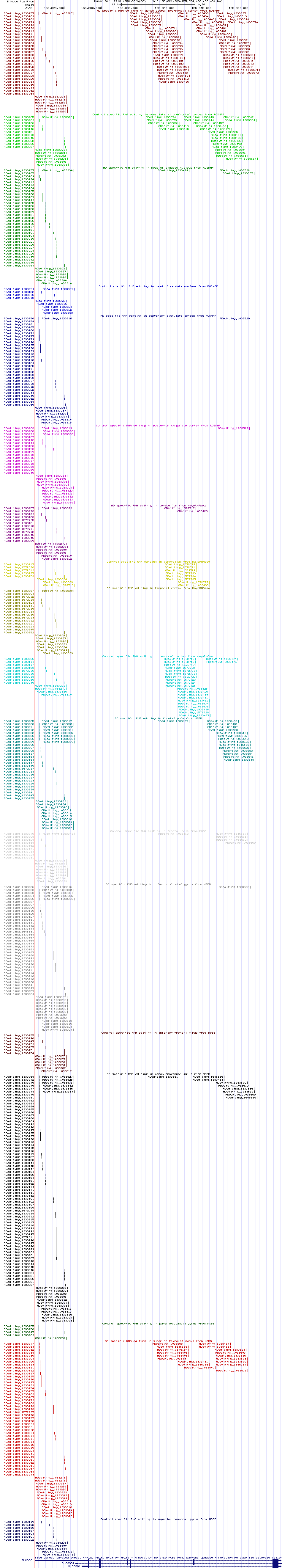 all structure