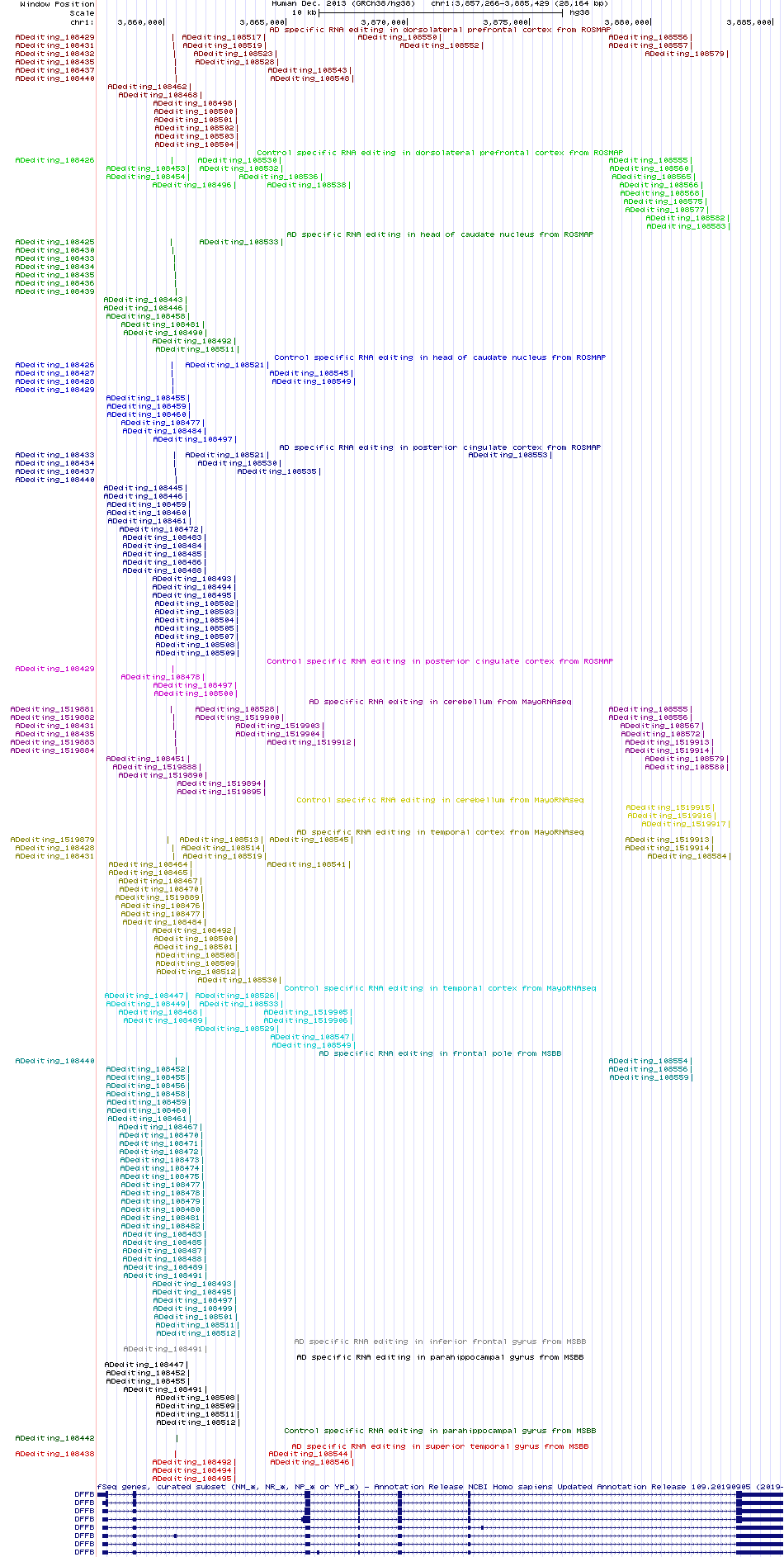 all structure
