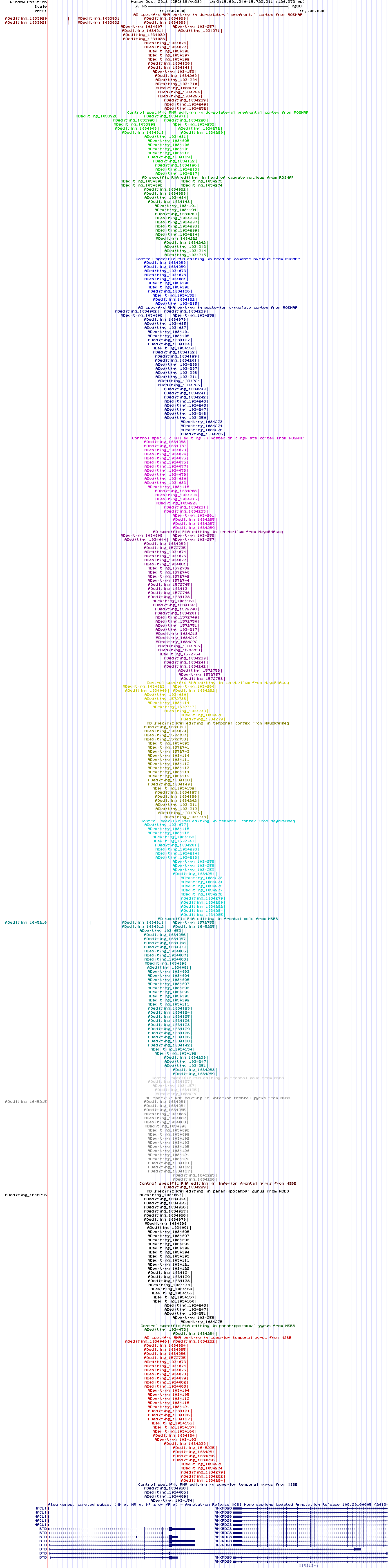all structure