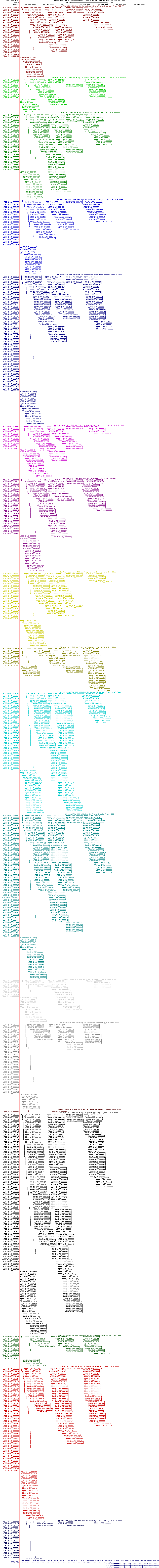 all structure