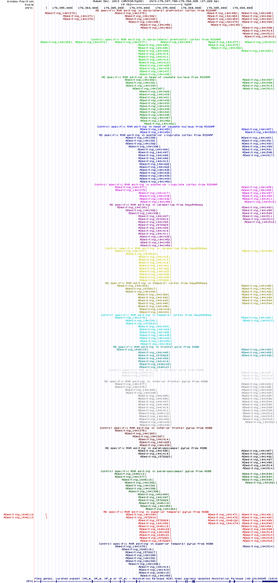 all structure