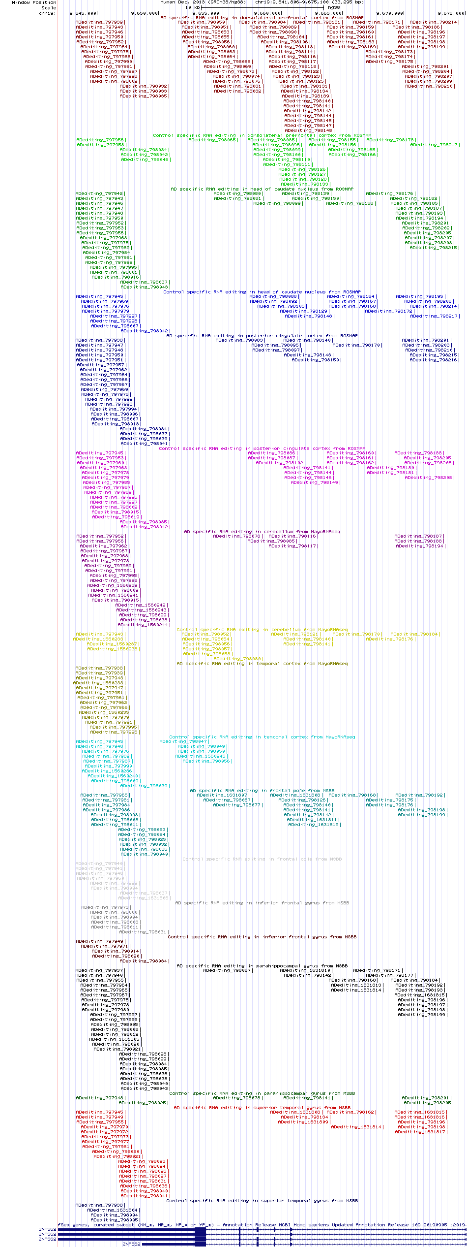 all structure