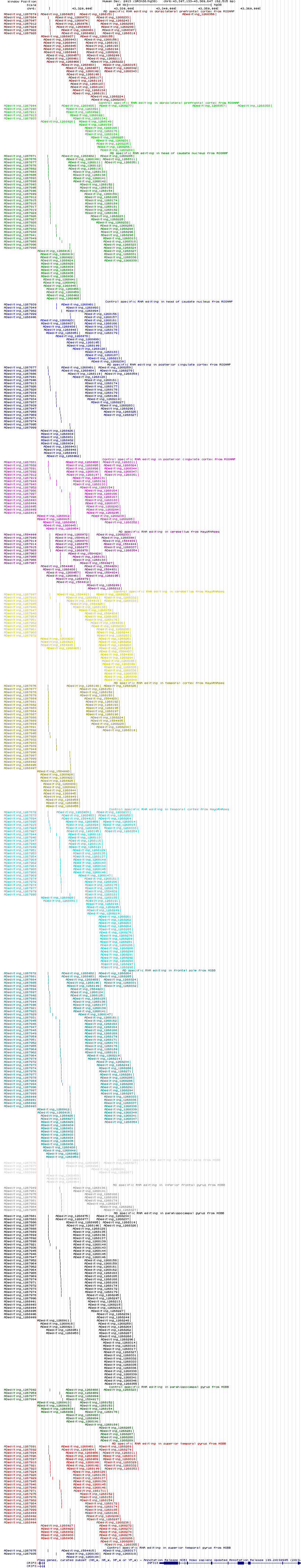 all structure