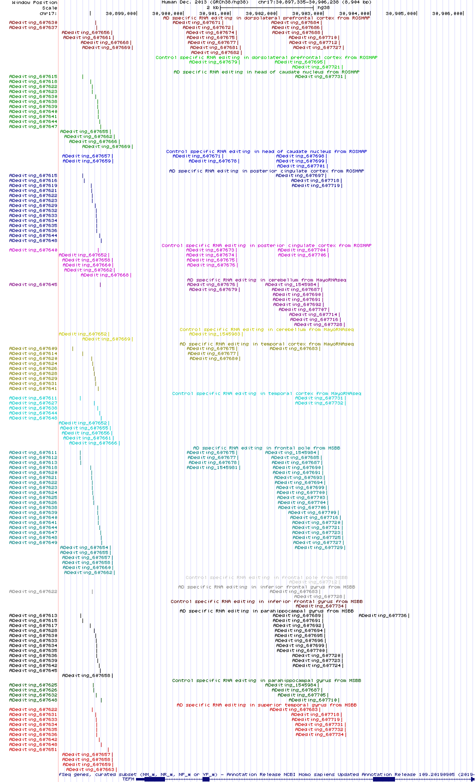 all structure