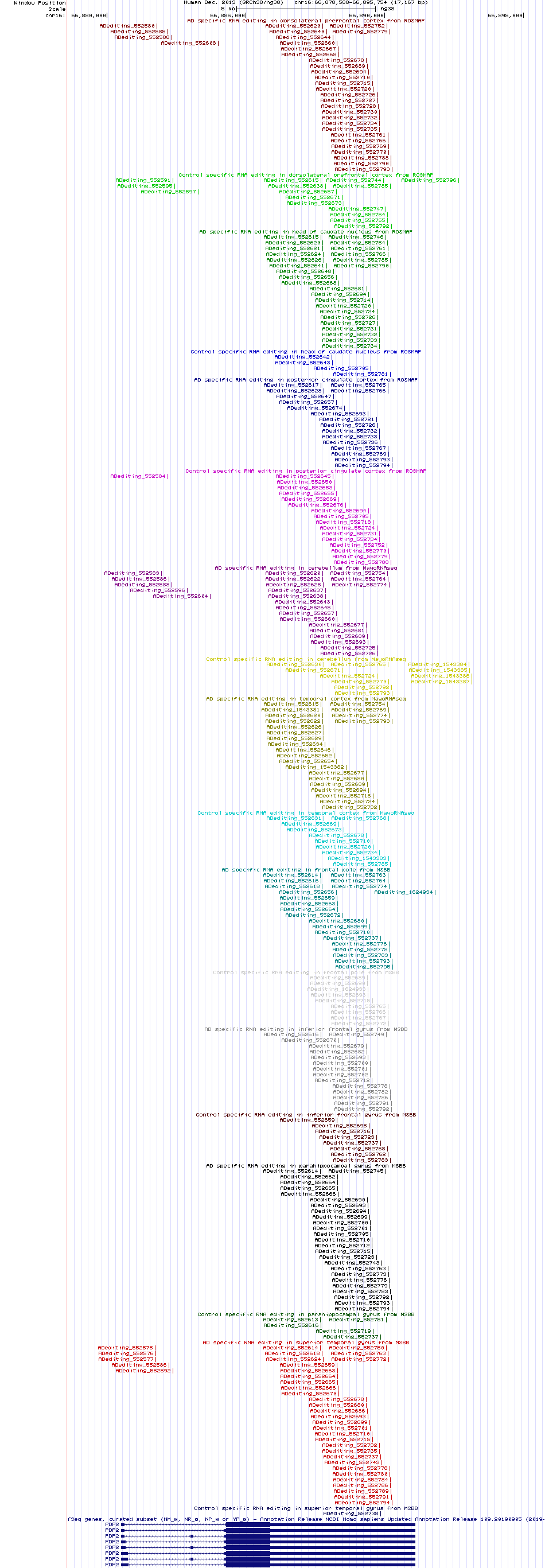all structure