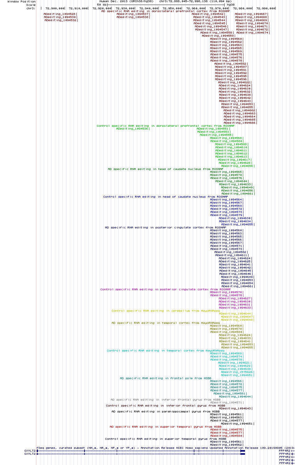all structure
