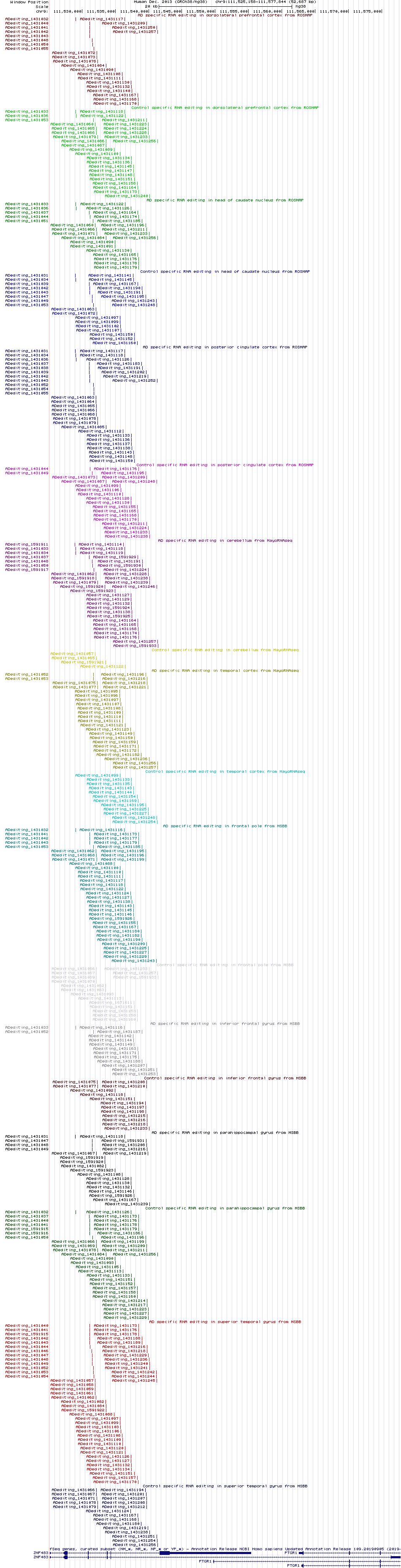 all structure