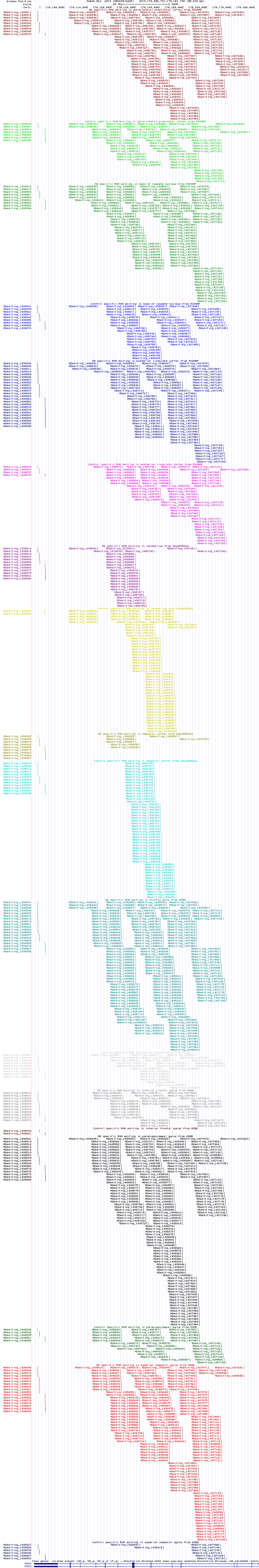 all structure