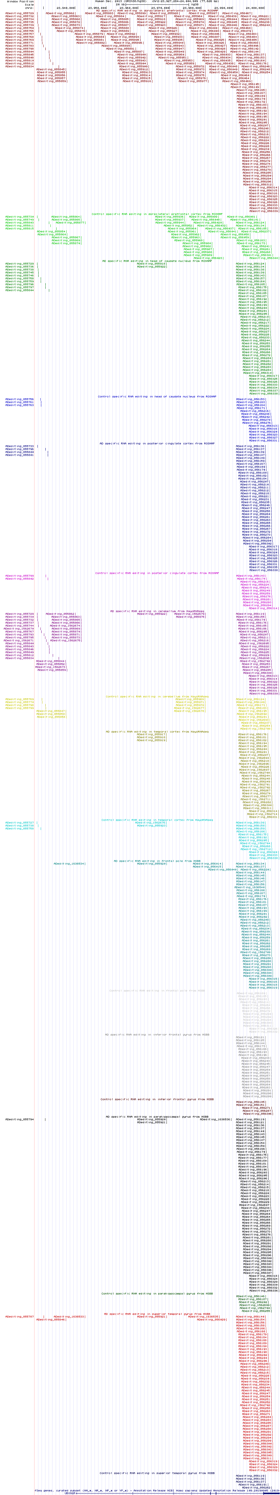 all structure