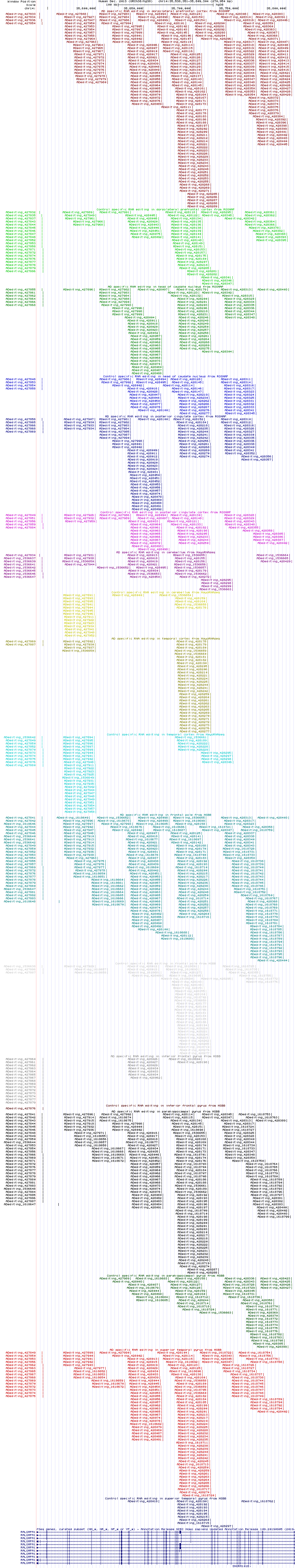 all structure