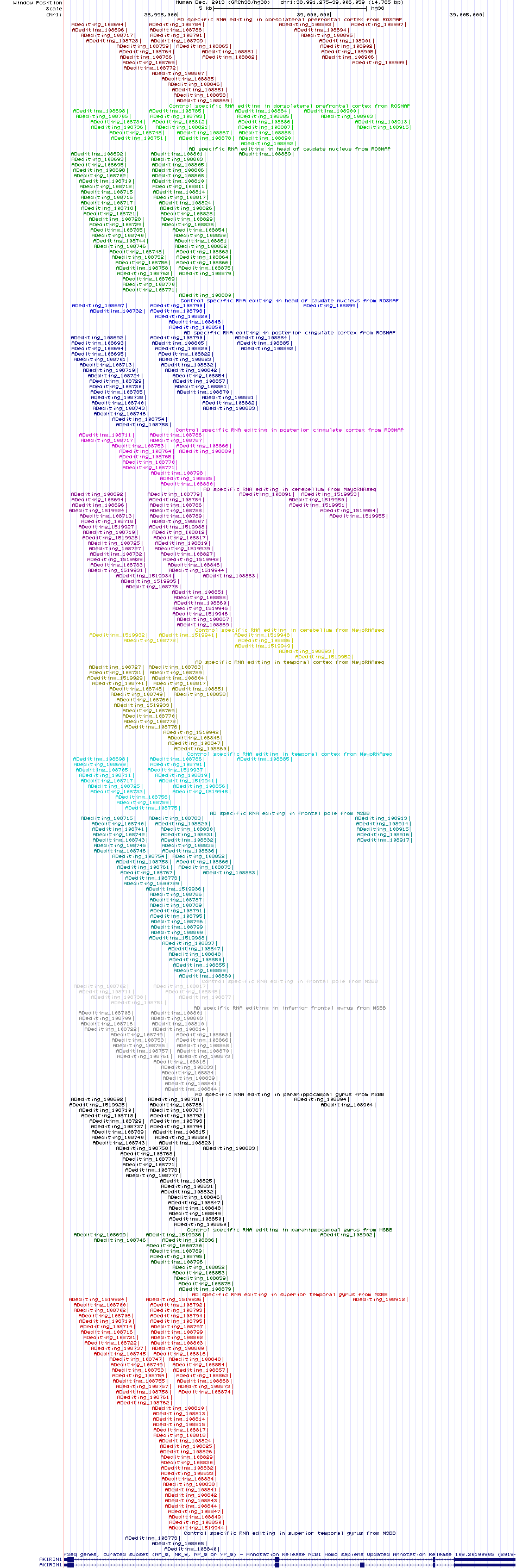 all structure