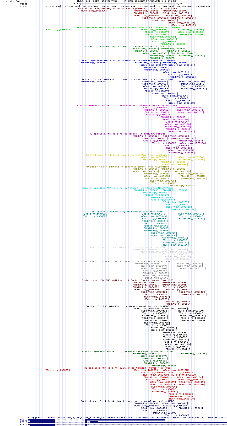 all structure