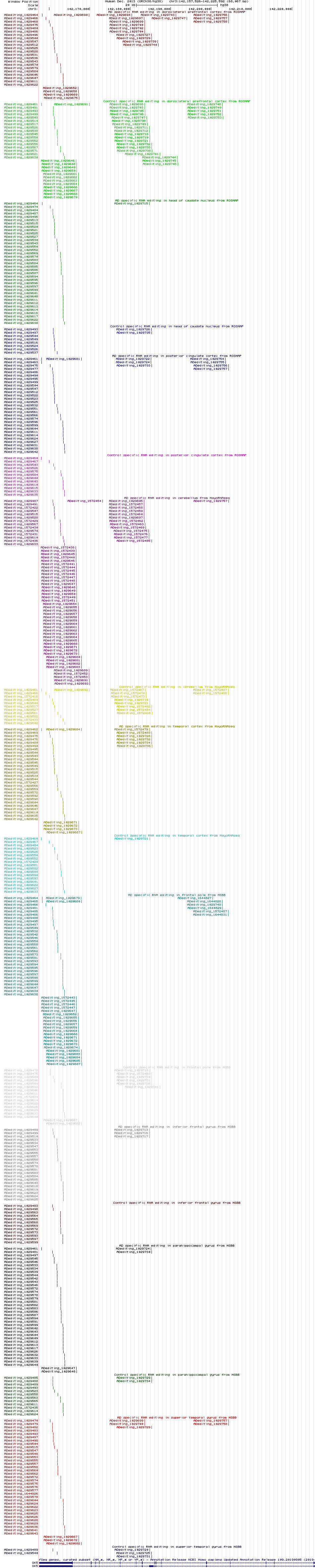 all structure