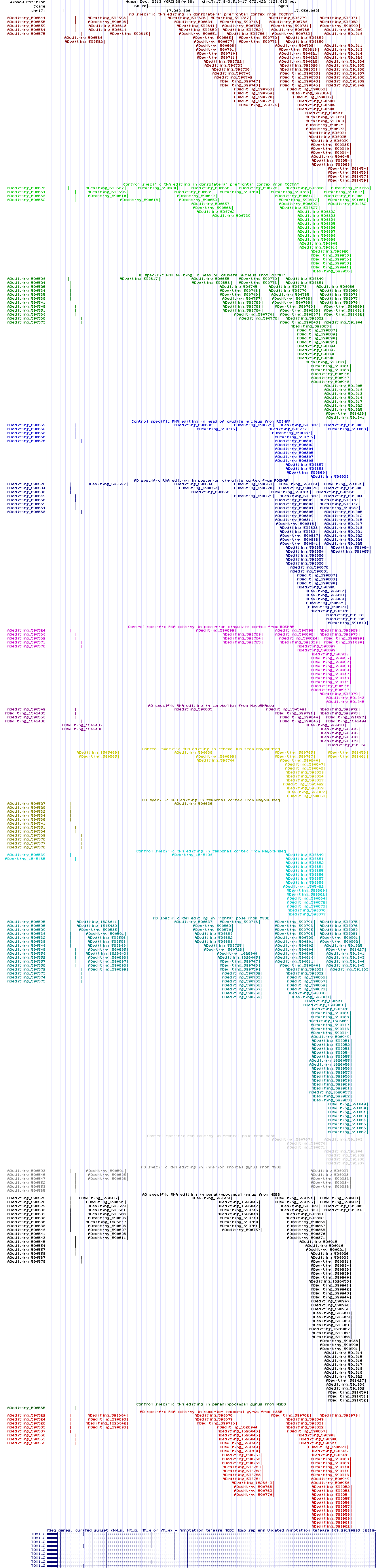 all structure