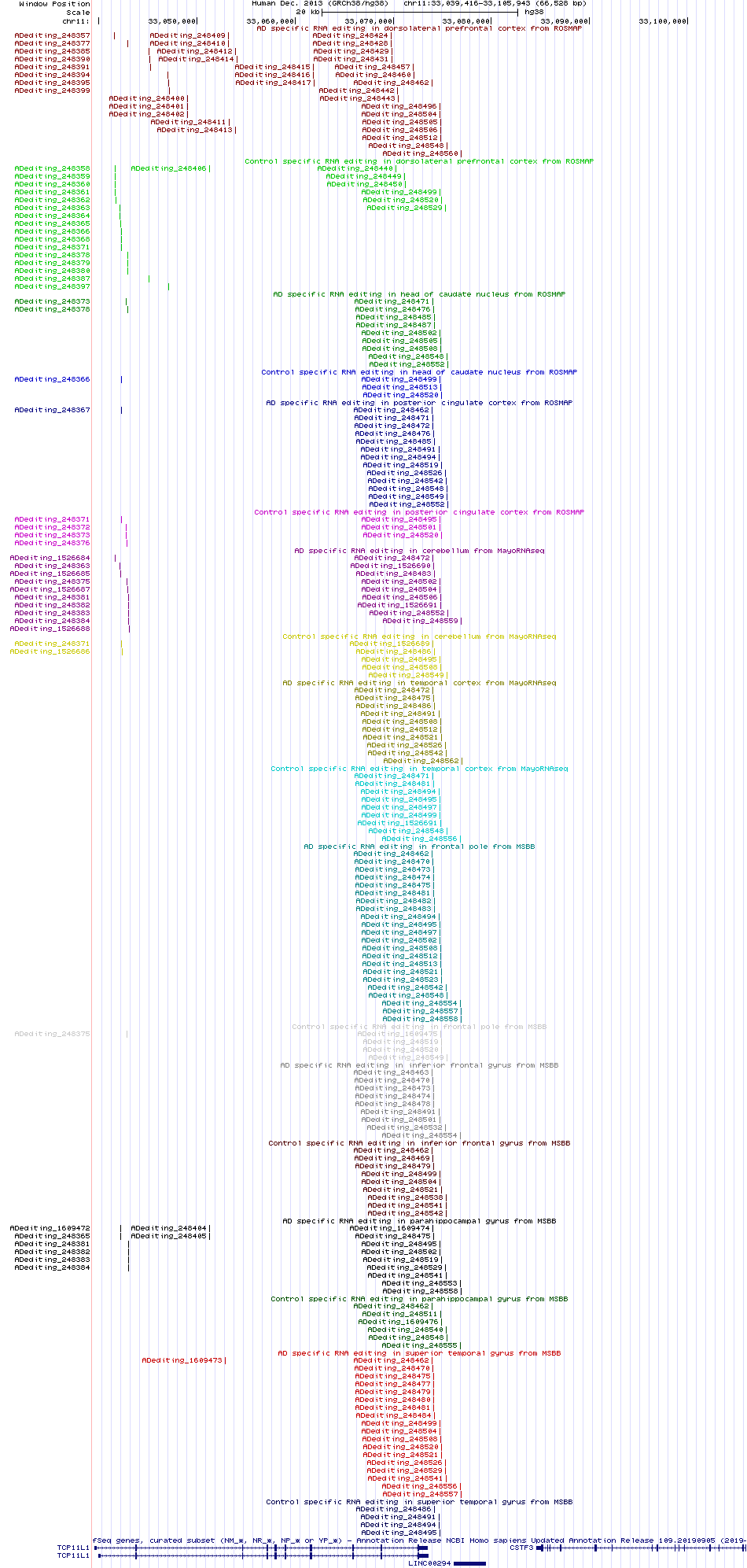 all structure