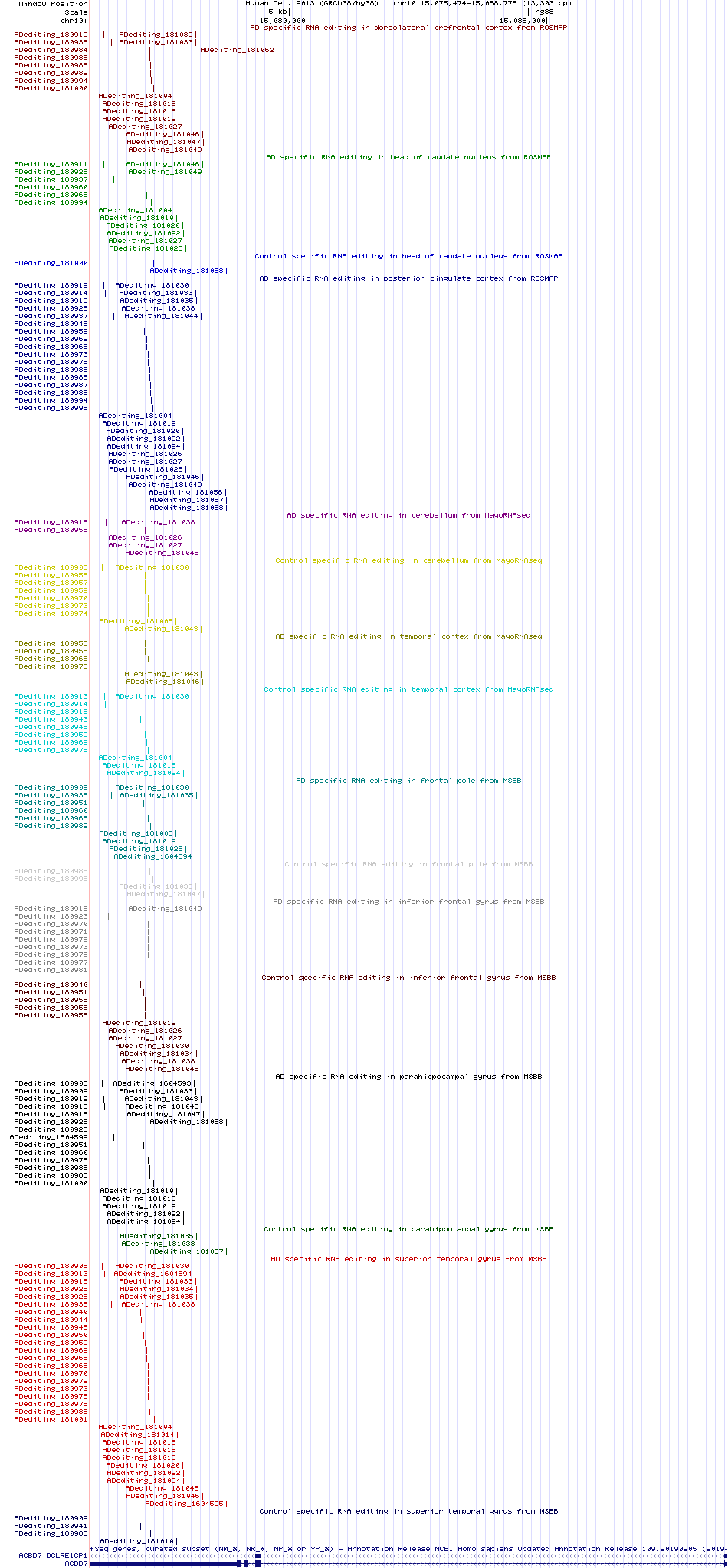 all structure
