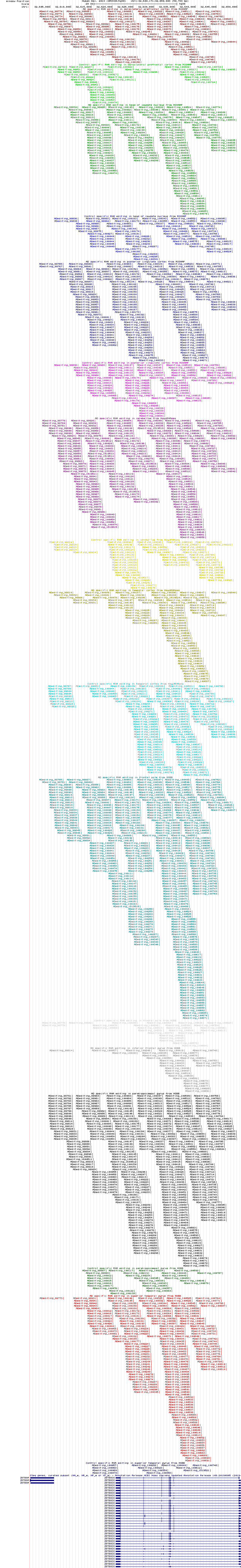 all structure