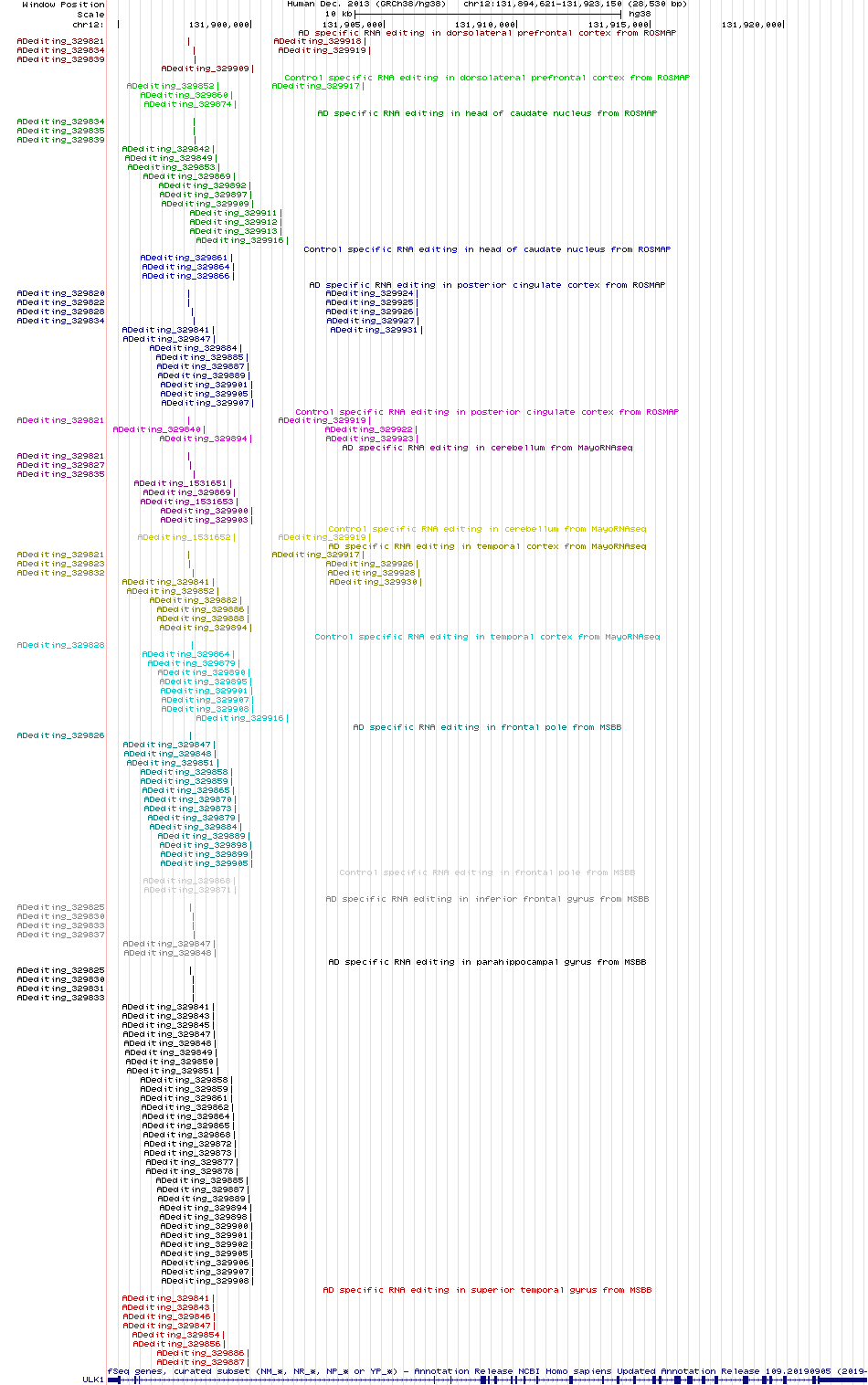 all structure