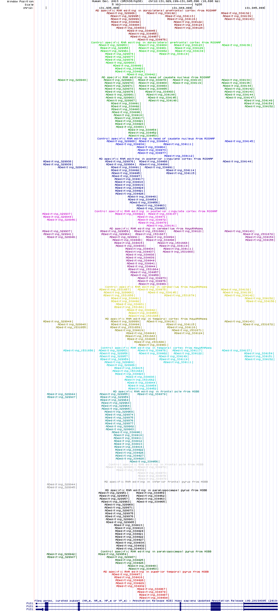 all structure