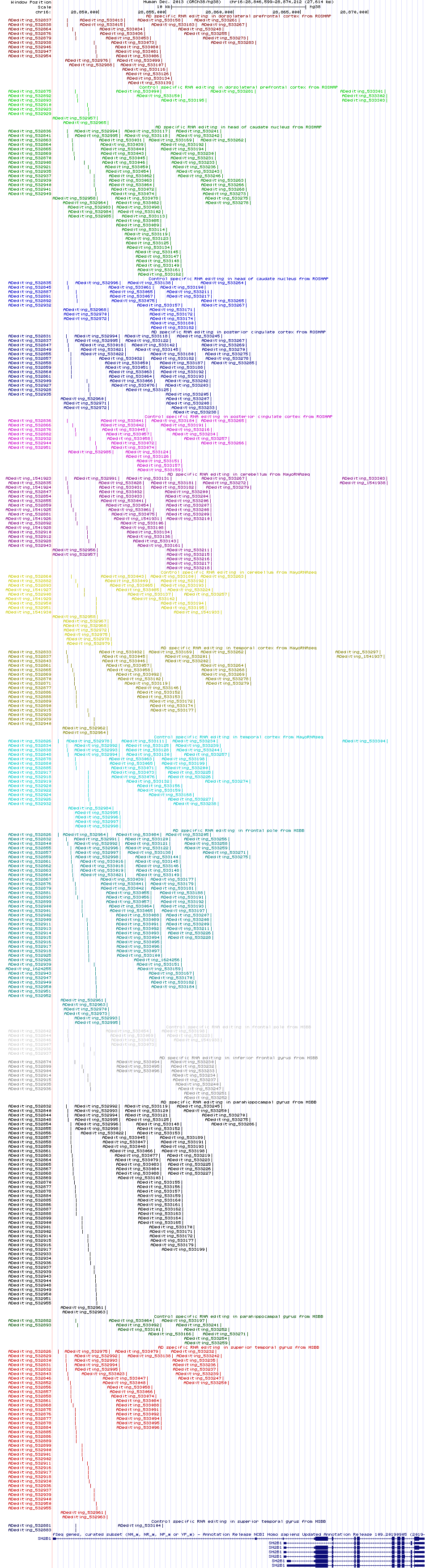 all structure