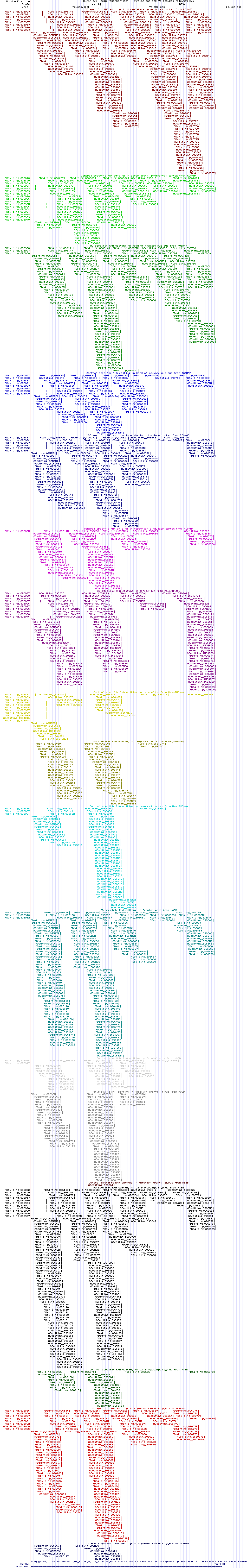 all structure