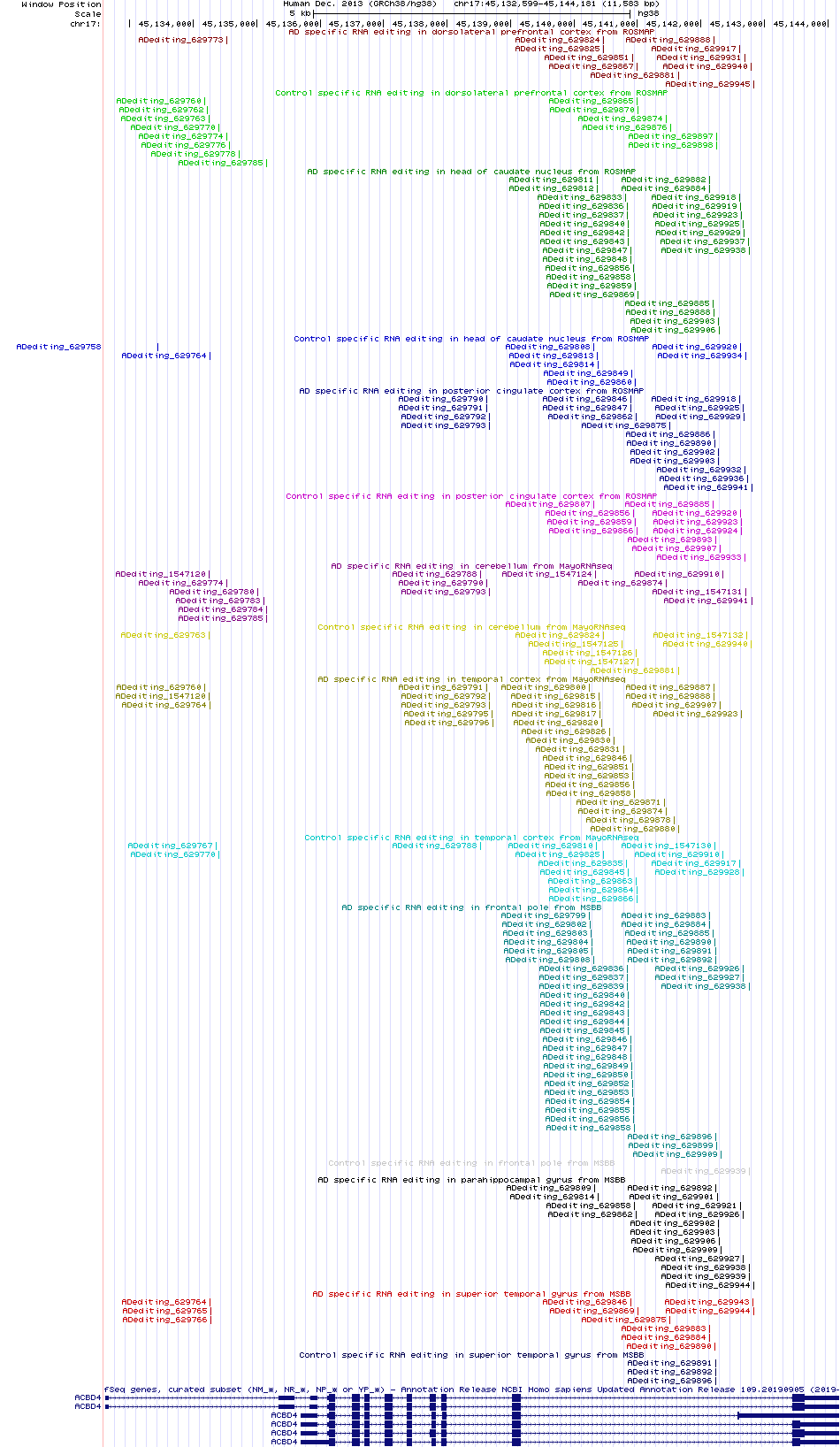 all structure