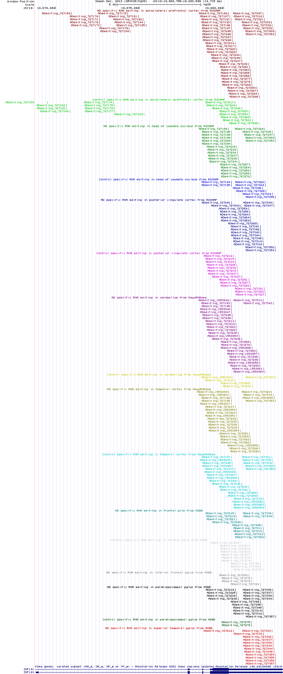 all structure