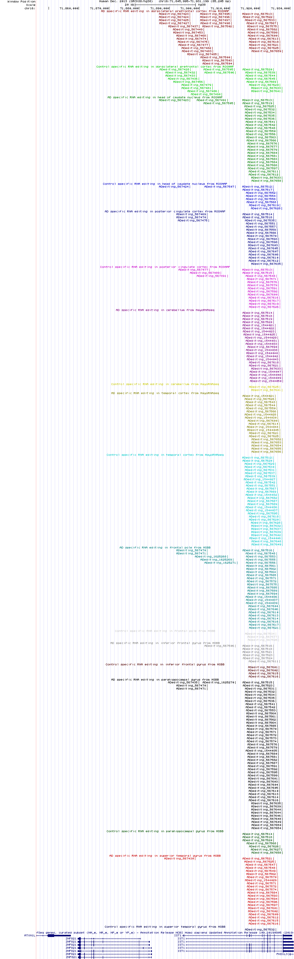 all structure