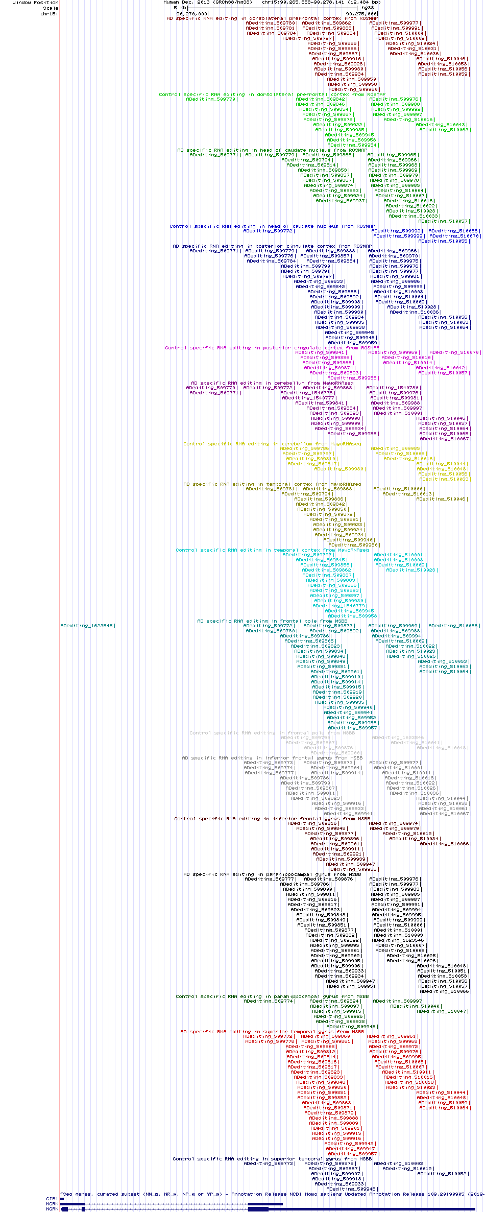 all structure