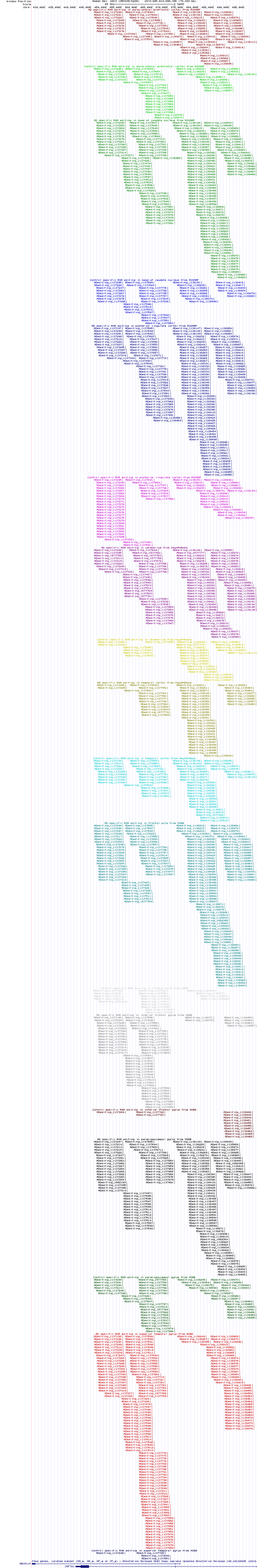 all structure