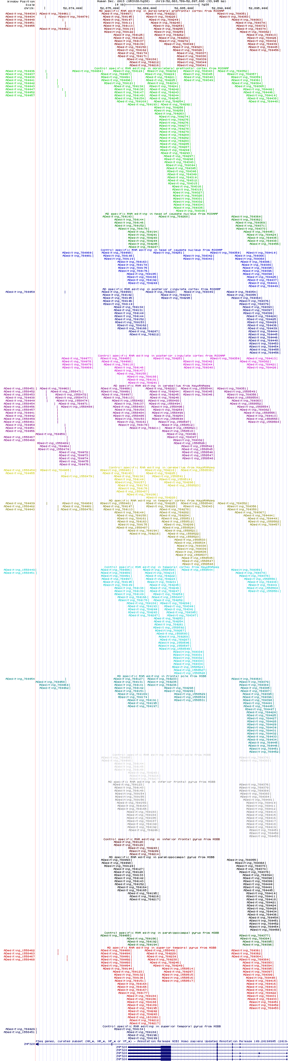 all structure