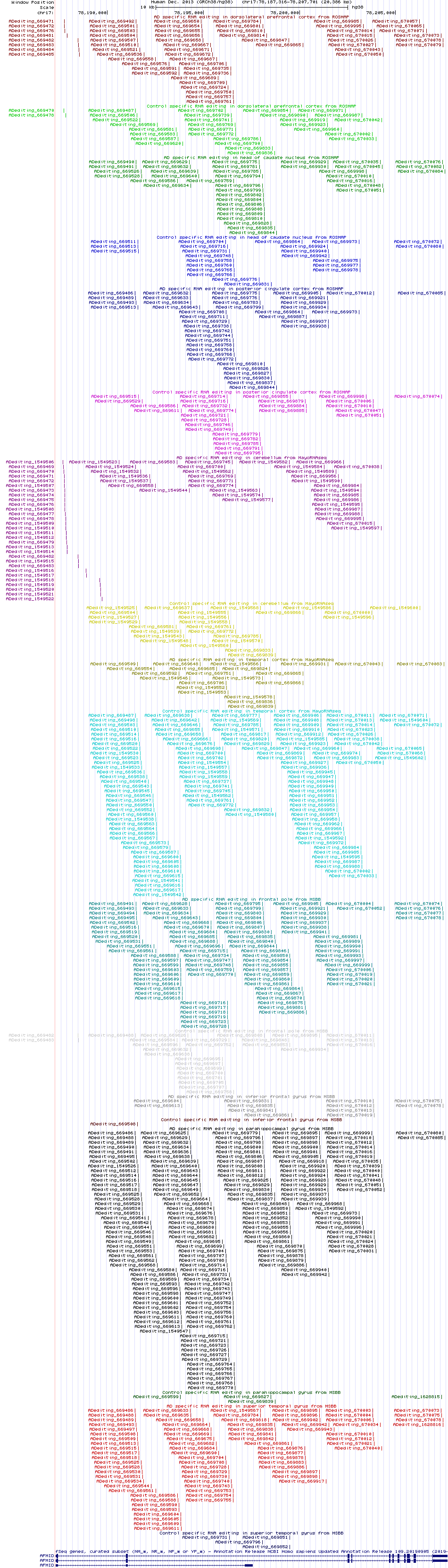 all structure