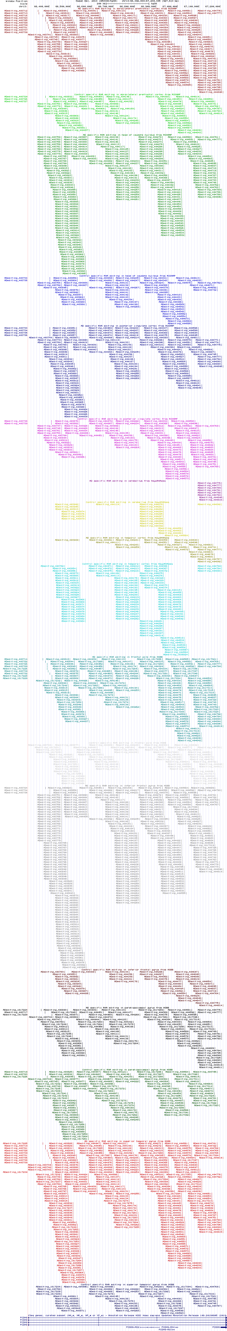 all structure