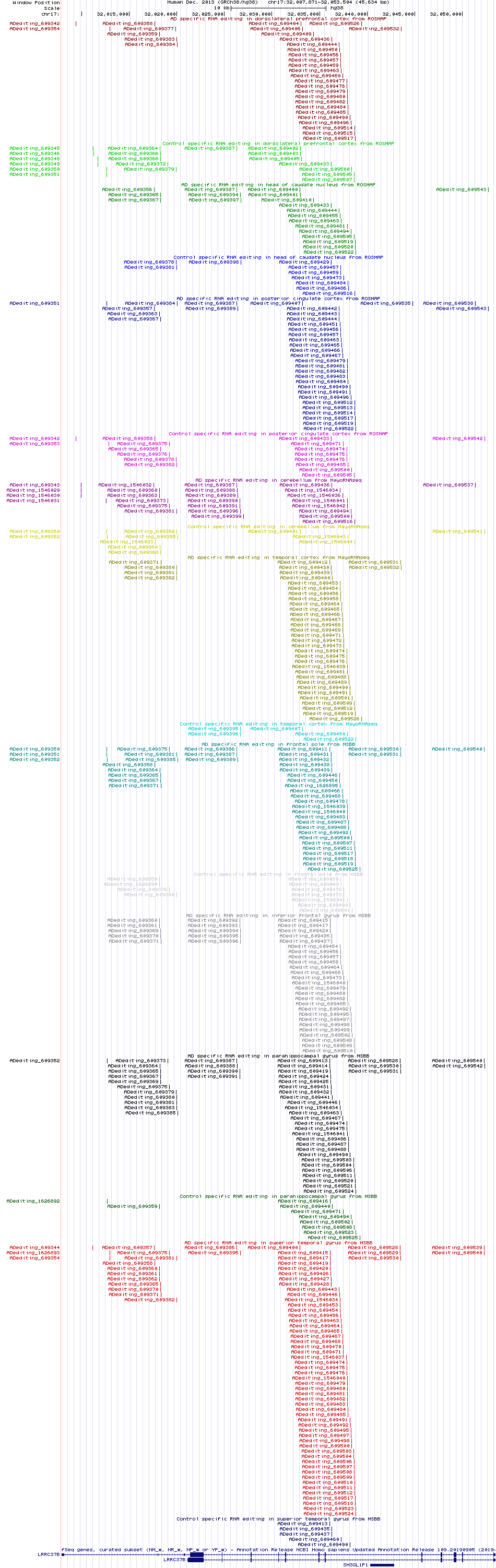 all structure