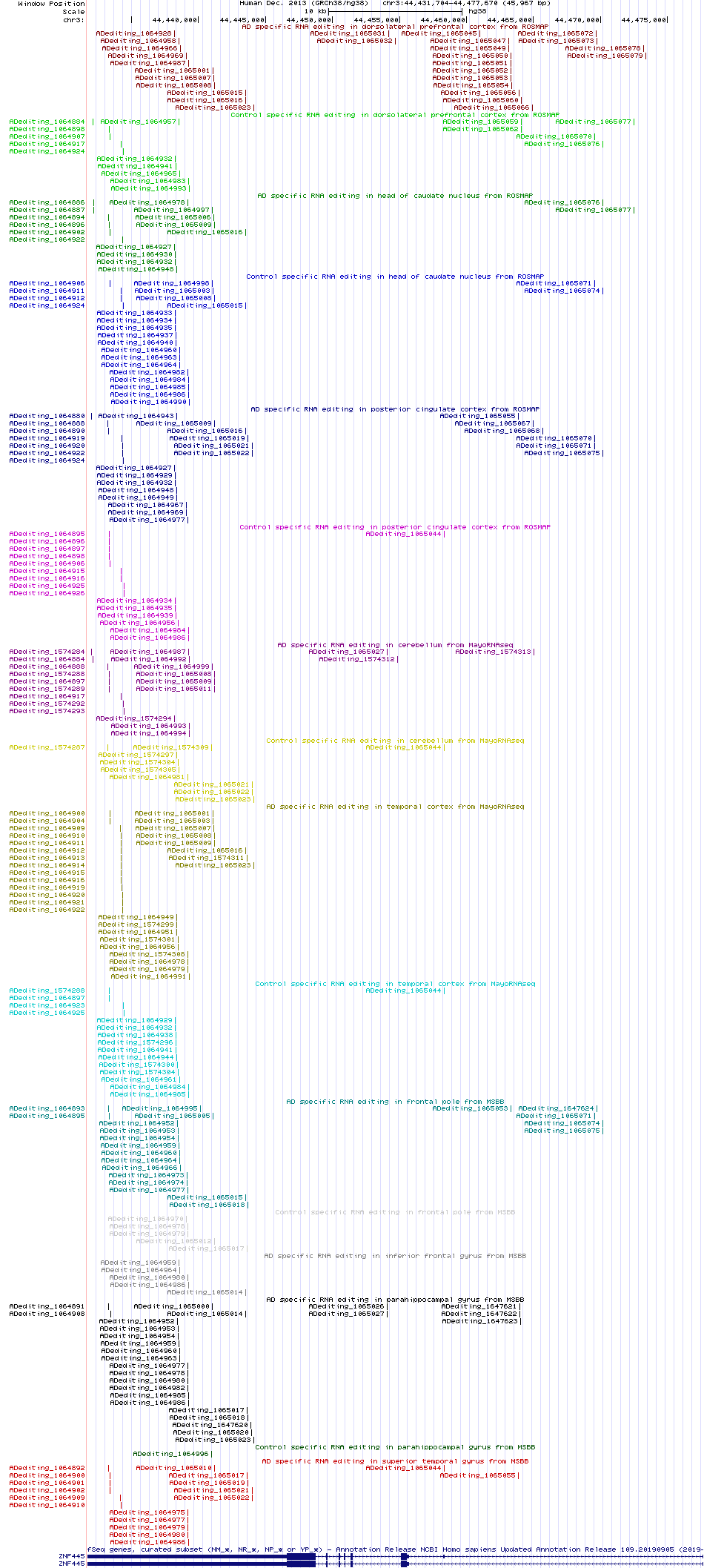 all structure