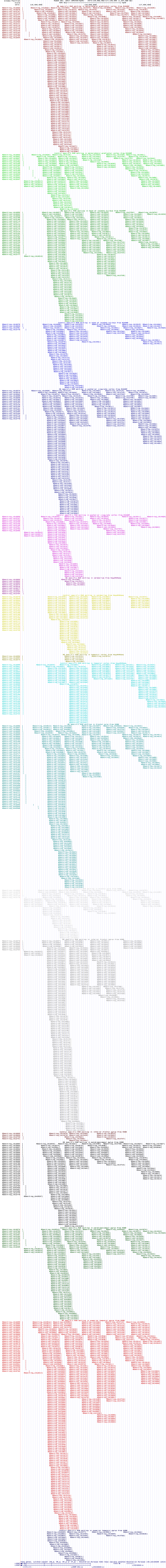 all structure