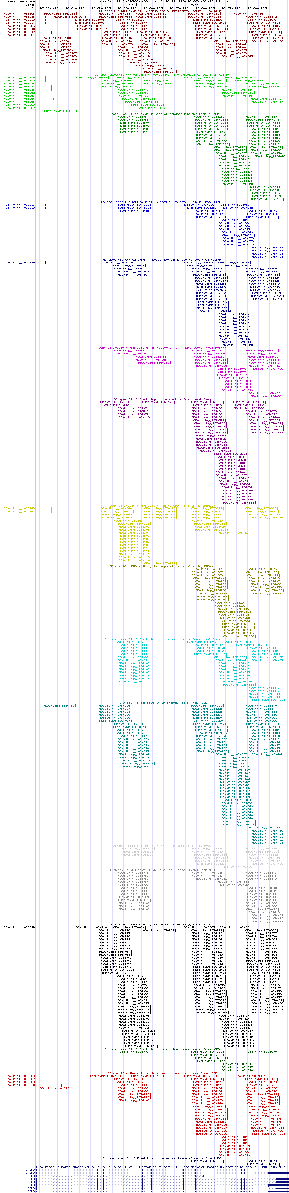 all structure