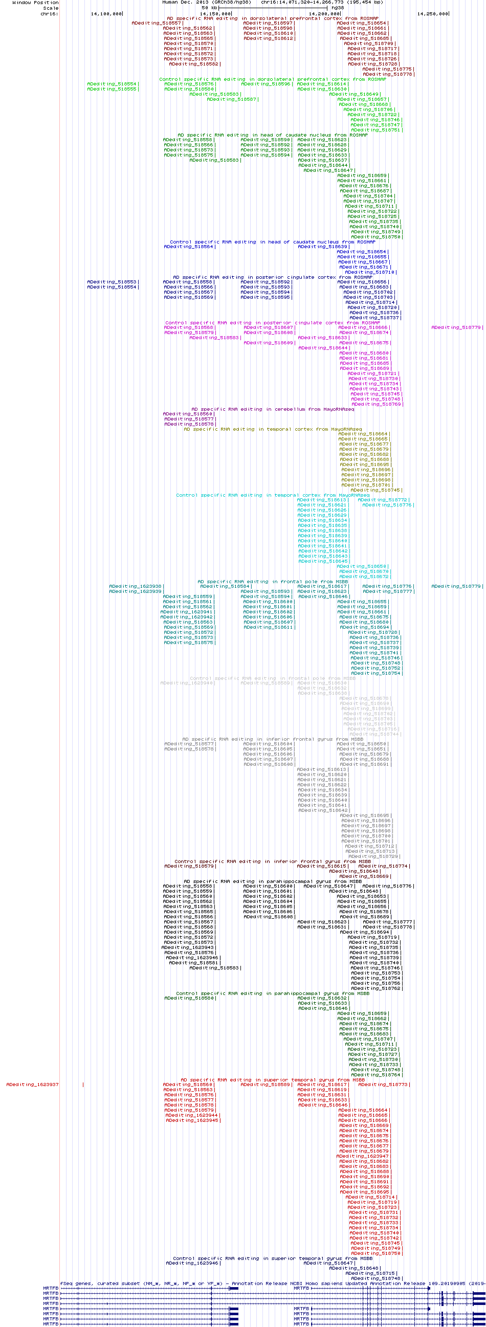 all structure