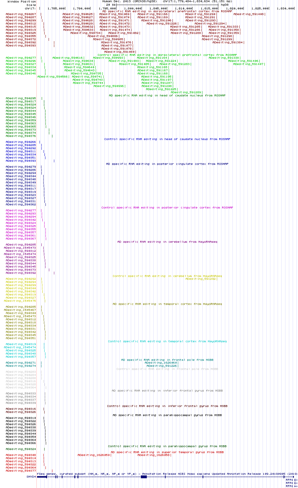 all structure