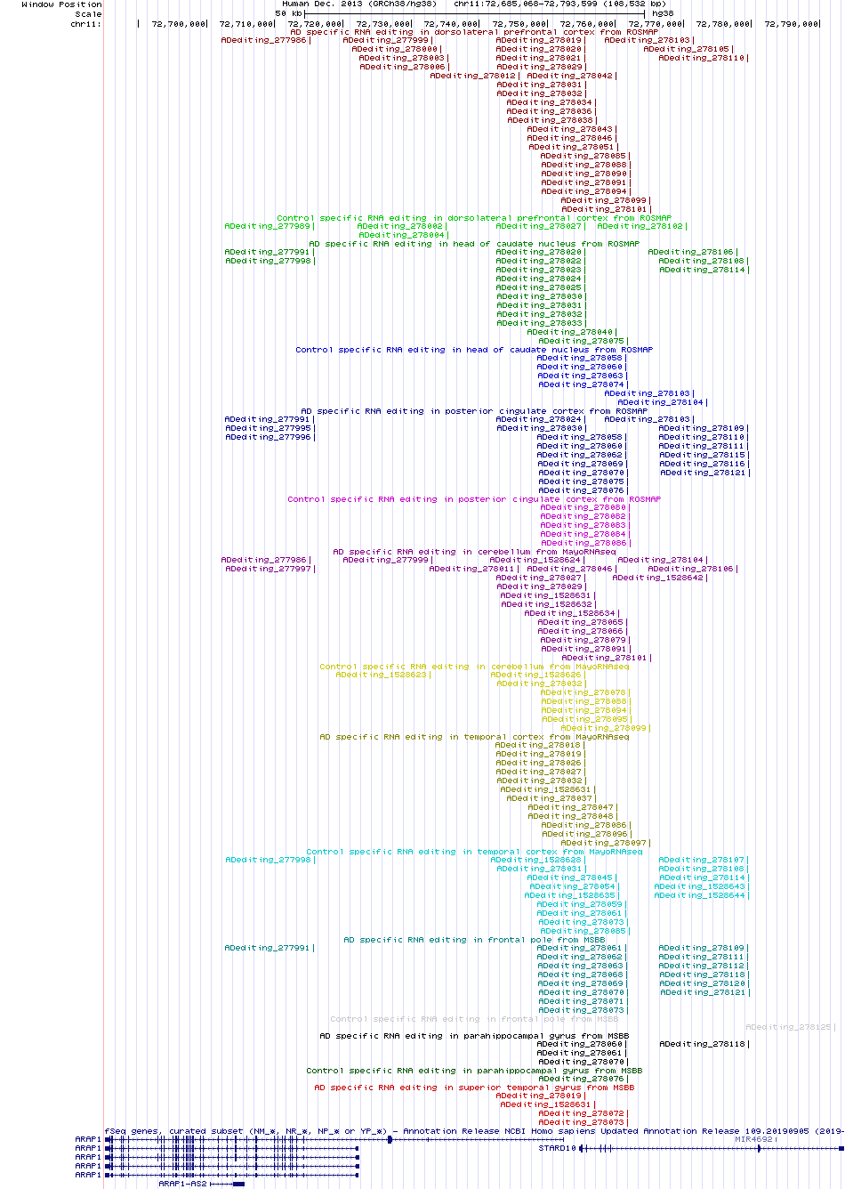 all structure