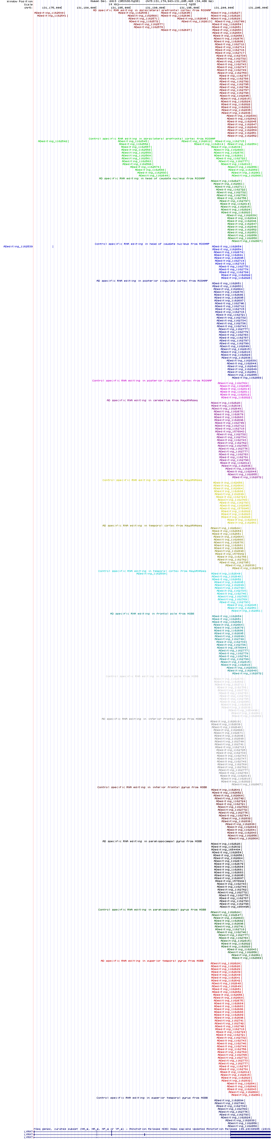 all structure