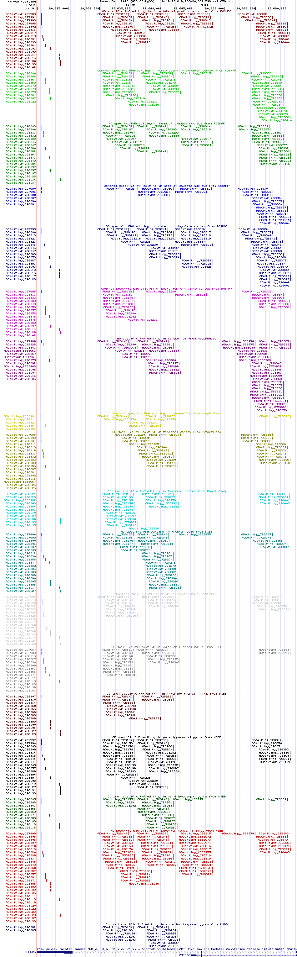 all structure