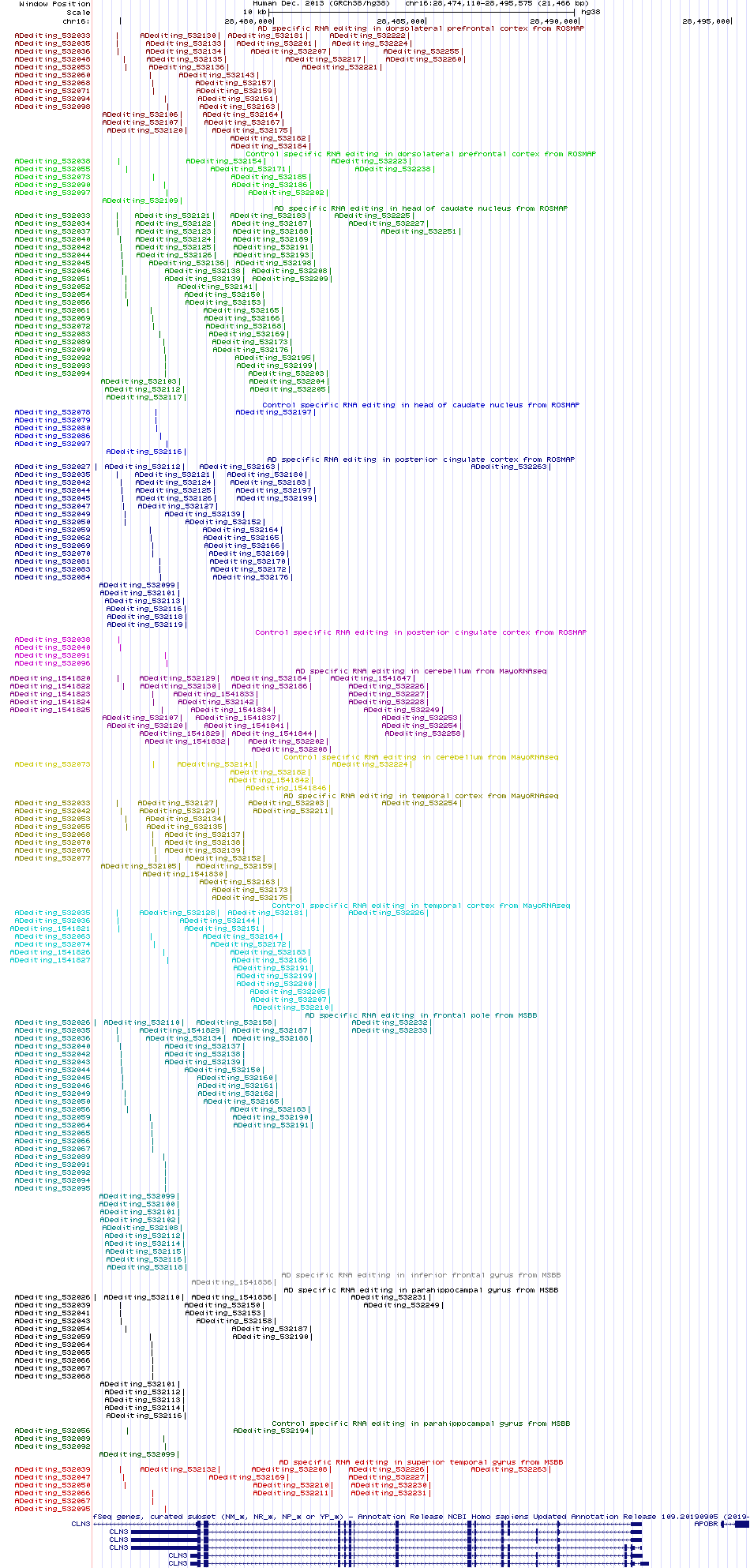 all structure