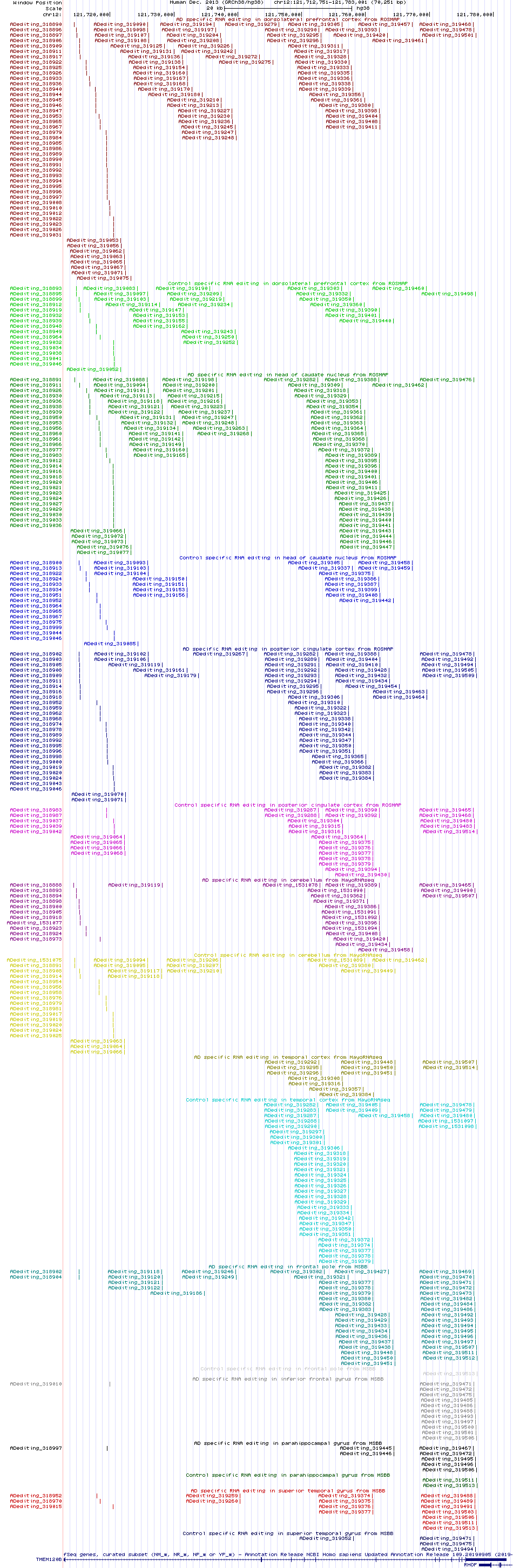 all structure