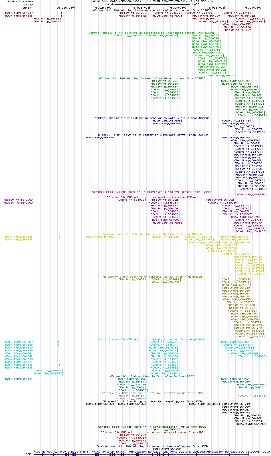 all structure