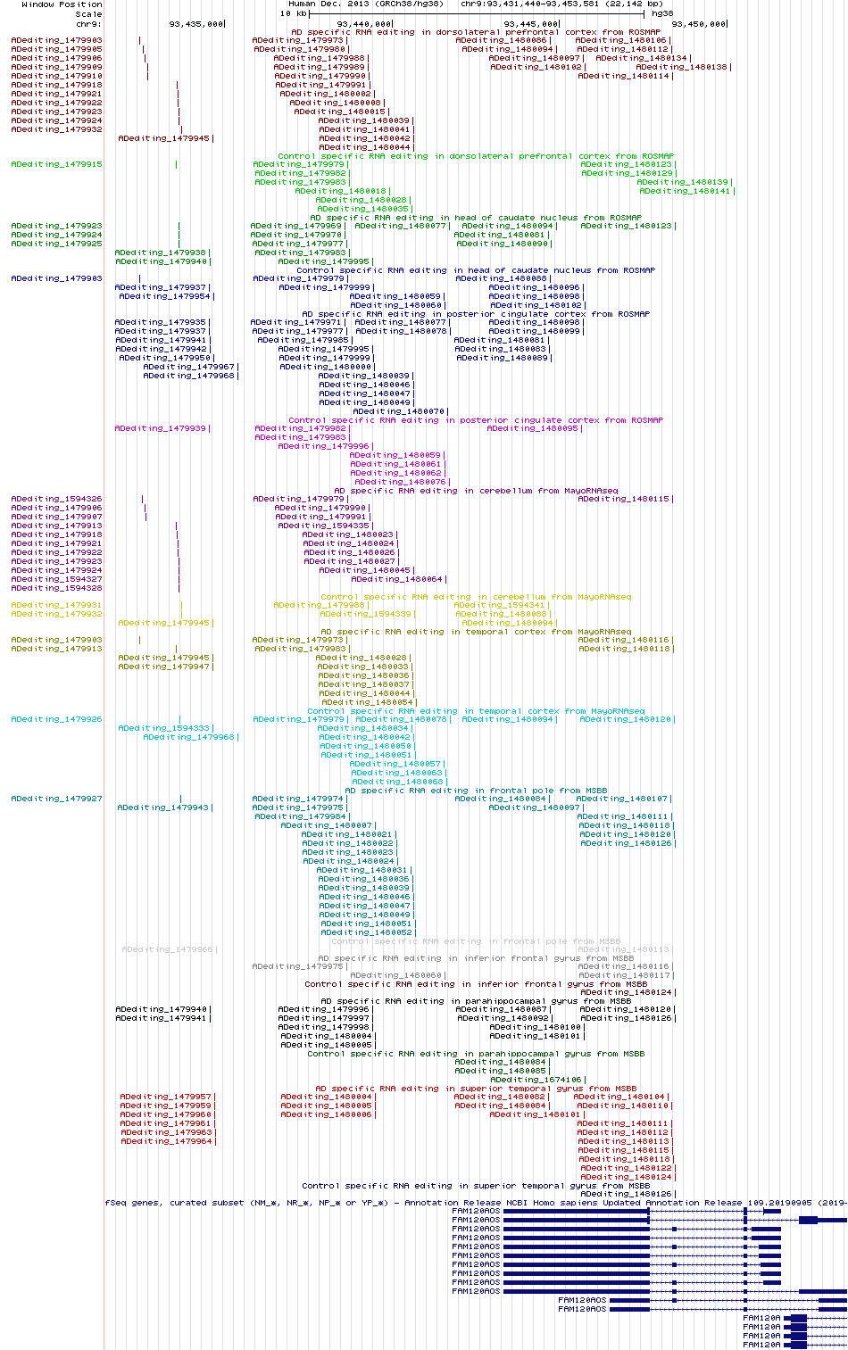 all structure