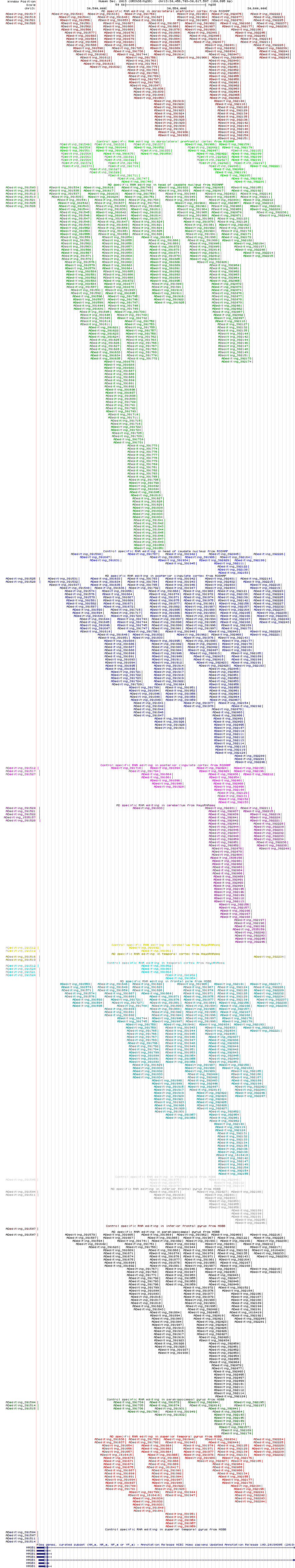 all structure