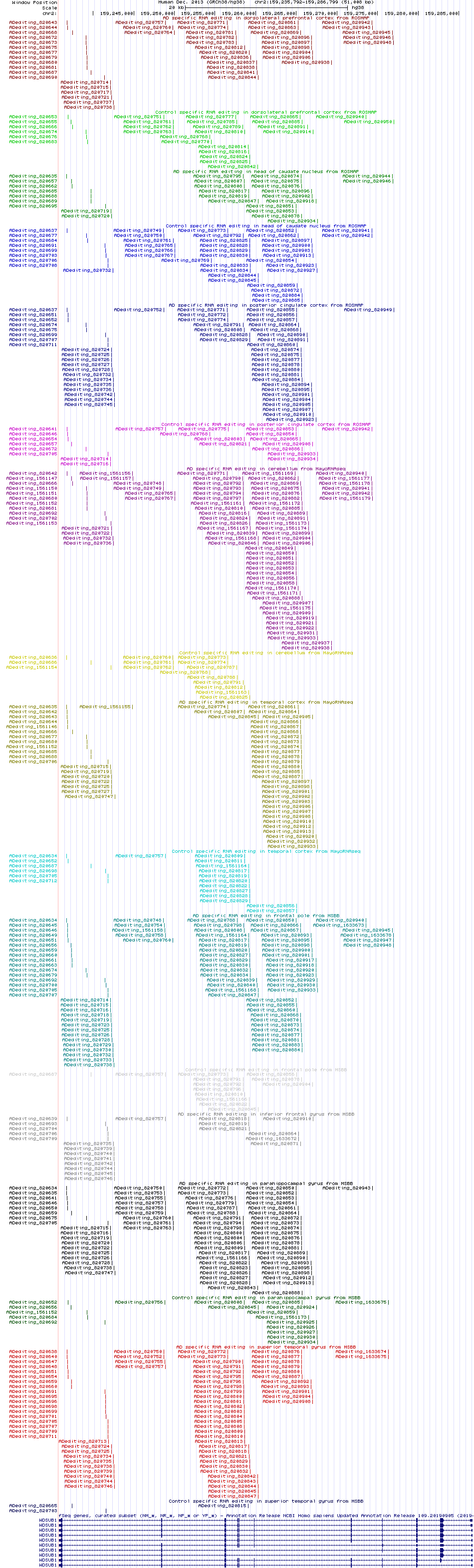 all structure