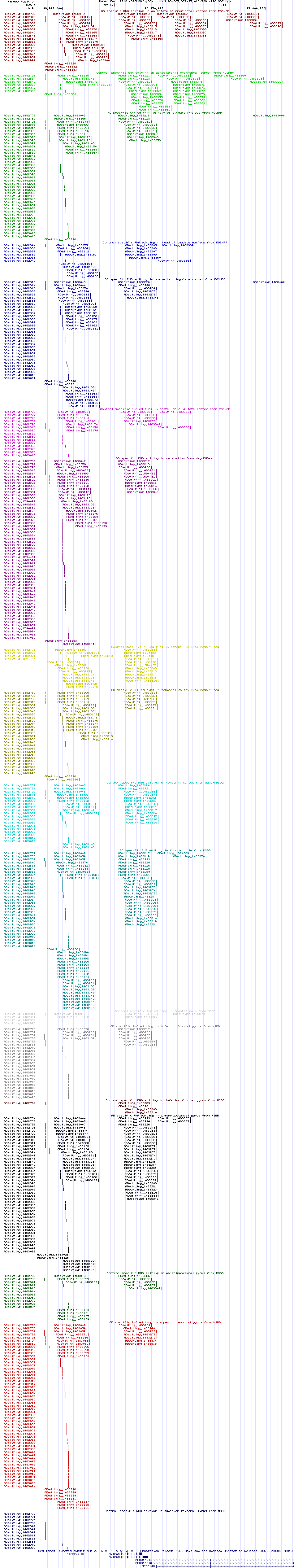 all structure
